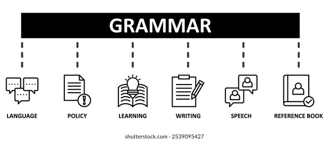 Concepto de Ilustración vectorial de conjunto de iconos de Web de Anuncio de gramática para la educación de idiomas con icono de comunicación, política, aprendizaje, escritura, discurso e iconos de libro de referencia fondo de Plantilla de símbolos