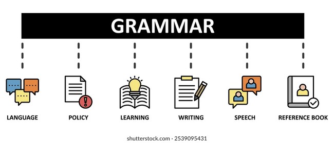 Concepto de Ilustración vectorial de conjunto de iconos de Web de Anuncio de gramática para la educación de idiomas con icono de comunicación, política, aprendizaje, escritura, discurso e iconos de libro de referencia fondo de Plantilla de símbolos