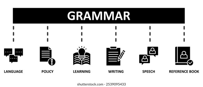 Grammar banner web icon set vector illustration concept for language education with icon of communication, policy, learning, writing, speech, and reference book icons symbol template background