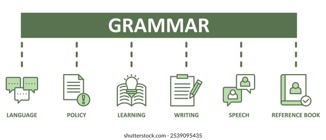 Concepto de Ilustración vectorial de conjunto de iconos de Web de Anuncio de gramática para la educación de idiomas con icono de comunicación, política, aprendizaje, escritura, discurso e iconos de libro de referencia fondo de Plantilla de símbolos