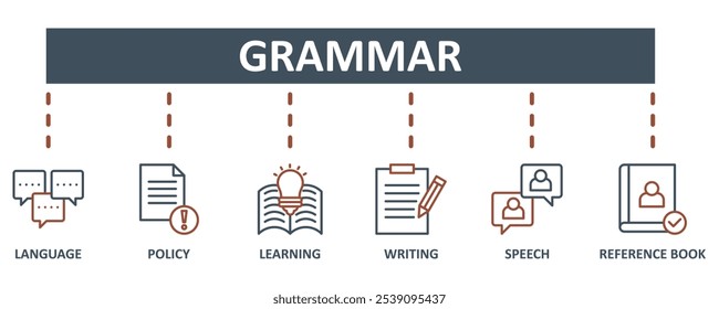 Grammar banner web icon set vector illustration concept for language education with icon of communication, policy, learning, writing, speech, and reference book icons symbol template background