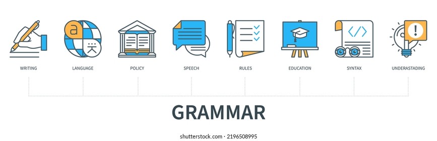 Grammatisches Konzept mit Symbolen. Schreiben, Sprache, Politik, Sprache, Regeln, Bildung, Syntax, Verständnis. Geschäftsbanner. Web-Vektorgrafik mit minimalem Flachstil