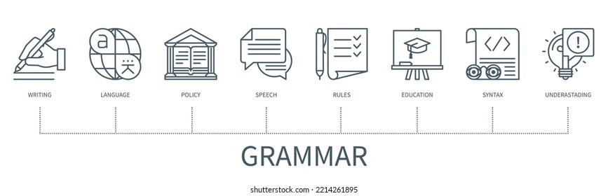 Grammar concept with icons. Writing, language, policy, speech, rules, education, syntax, understanding. Business banner. Web vector infographic in minimal outline style