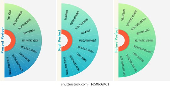 Grammar set. Perfect Simple Tenses