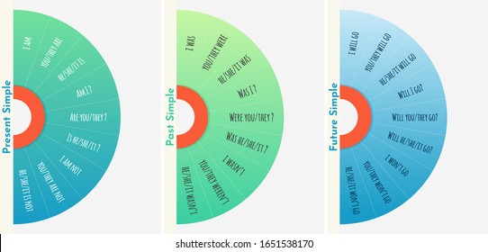 Grammar set. Simple tenses. Present Simple, Past Simple, Future Simple