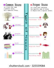 Grammar Vector for Learn English. Common and Proper Nouns 