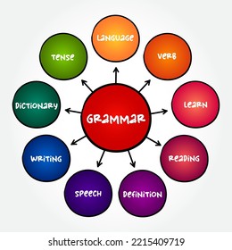 Grammar is the way we arrange words to make proper sentences, mind map text concept for presentations and reports