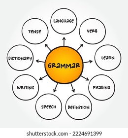 Grammar is the way we arrange words to make proper sentences, mind map text concept for presentations and reports