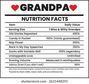 Grandpa Nutrition Facts business money form, label