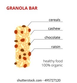 Granola bar ingredients infographic. Healthy snack with cereals, cashew, chocolate and raisin.