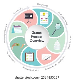 Grants process overview vector illustration infographic