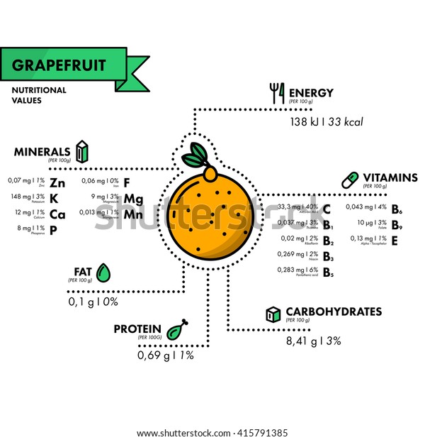 grapefruit nutrition facts carbs