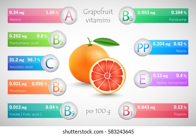 Grapefruit vitamins detailed infographic
