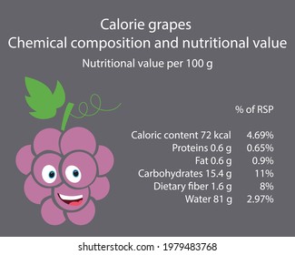 Grapes. Calorie table of products. Chemical composition and nutritional value. Energy value of food. Weight loss meal plan. Blank with the image of cartoon food.