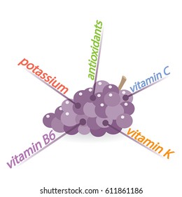 Grapes Content Properties and Benefits