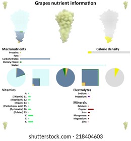 Grapes nutrient information