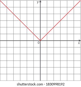 graph of absolute value function in coordinate system