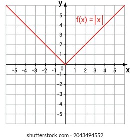 graph of absolute value function in coordinate system