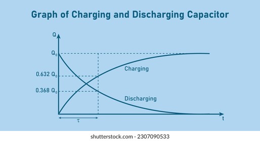 Graph of charging and discharging capacitor. Physics resources for teachers and students.