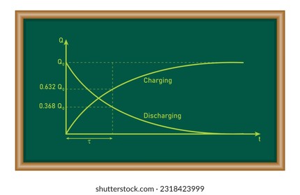 Graph of charging and discharging capacitor. Physics resources for teachers and students.