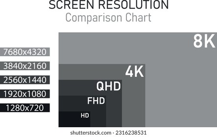 Gráfica o gráfica gris con infografía de resolución de pantalla - gráfico de comparación aislado en fondo blanco