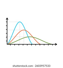 Graph chart with various curve lines and timeline scales with arrows. Editable stroke.