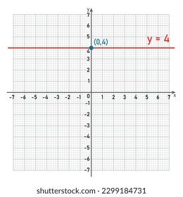 Graph of a constant function. Horizontal line. Mathematics resources for teachers. Vector illustration isolated on grey background.