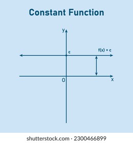 Graph of a constant function. Horizontal line. Mathematics resources for teachers. Vector illustration isolated on blue background.