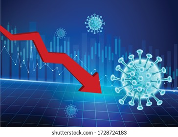 A graph of the decline in stock prices due to the coronavirus