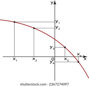 Graph of the decreasing function. Graph of mathematical function. The function decreases in the interval x, if any two values of the argument are taken, the smaller value of the function corresponds t