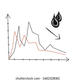 Graph of decreasing level of oil petroleum price. Vector illustration in schedule schematic style. Concept of world crisis, inflation, oil problems, business failure, economic recession.