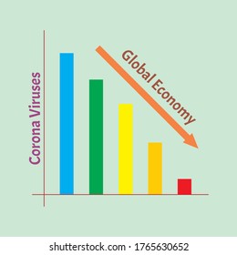 graph diagram of the impact of the corona virus on the global economy