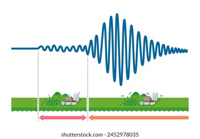 Graph of earthquake shaking and how it is transmitted