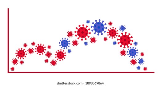 Graph epidemic coronavirus. Wave virus with mutation. Chart growth sick viruses. Vector