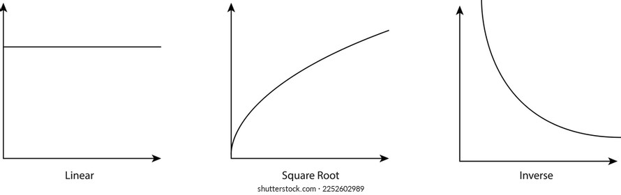 Ecuaciones de gráfico - raíz cuadrada lineal - raíz cuadrada - inverso.