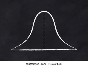 The graph of expectation drawn on a chalkboard