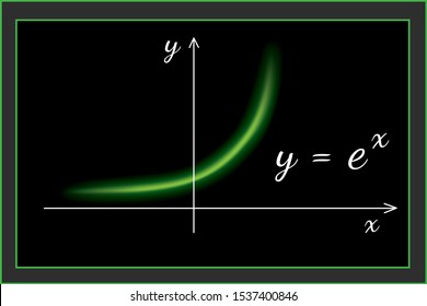 The graph of the exponent function from a function set illustrated by LinePoets. The curves seem to appear on the oscilloscope screen.