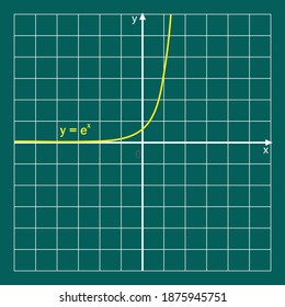 The Graph Of Exponential Function