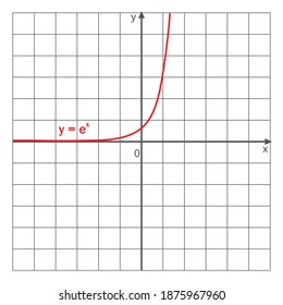 The Graph Of Exponential Function