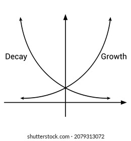 Graph Of Exponential Function. Growth And Decay