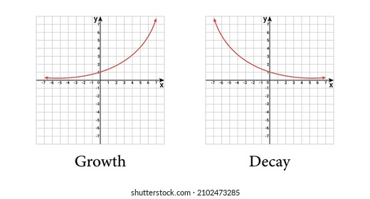 graph of exponential function. growth and decay