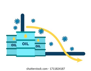 Gráfico de la caída de los precios del petróleo. Crisis económica causada por el virus chovid-19. Ilustración del vector