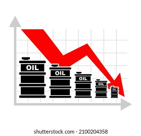 Gráfico de la caída de los precios del petróleo. Un barril de petróleo en expansión. Concepto de revista de negocios