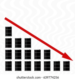 A graph of falling out of oil drums.