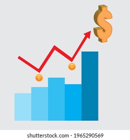 Graph of financial increases based on currency rates. Straight line, bar graph.
