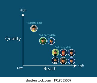 graph of First Party Data, second Party Data and third Party Data