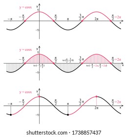 Graph of the function cosine on a white background. Graphic presentation for math teachers.