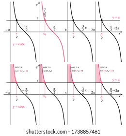 Graph of the function cotangent on a white background. Graphic presentation for math teachers.