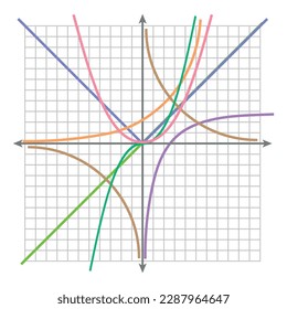 Graph of a function in mathematics. Graphing functions in coordinate system.Constant, reciprocal, quadratic, absolute value, exponential, square, logarithmic, cubic and linear functions.