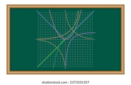 Graph of a function in mathematics. Graphing functions in coordinate system.Constant, reciprocal, quadratic, absolute value, exponential, square, logarithmic, cubic and linear functions.